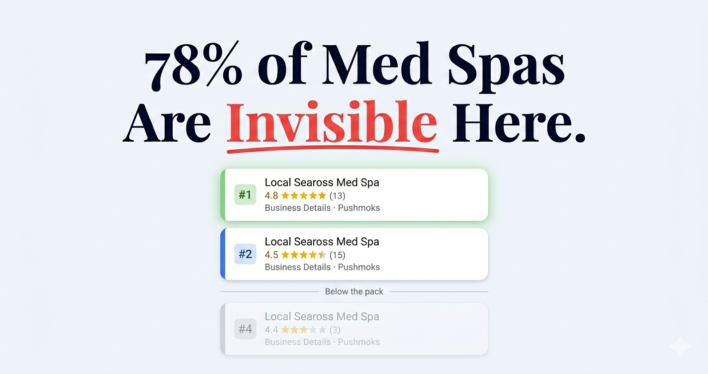 Why Most Med Spas Are Invisible on Google — And How to Fix It